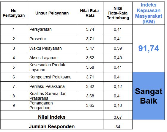Piagam SKM
