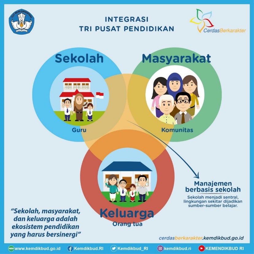 Meningkatkan Kolaborasi Sekolah dan Orang Tua dalam Peningkatan Mutu Pendidikan