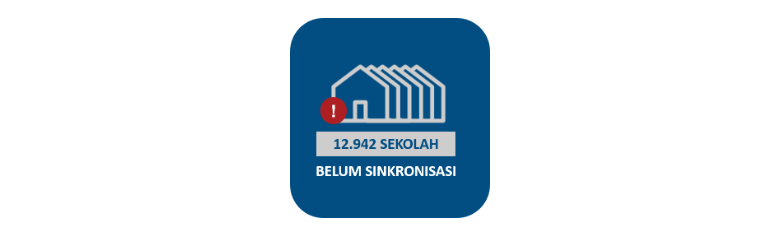 12.942 Sekolah Belum Melakukan Sinkronisasi Per Tanggal 31 Maret 2020