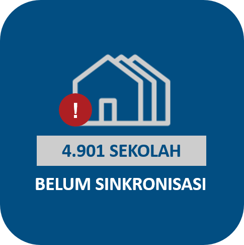 4.901 Sekolah Belum Melakukan Sinkronisasi Dapodik Per Tanggal 13 April 2020
