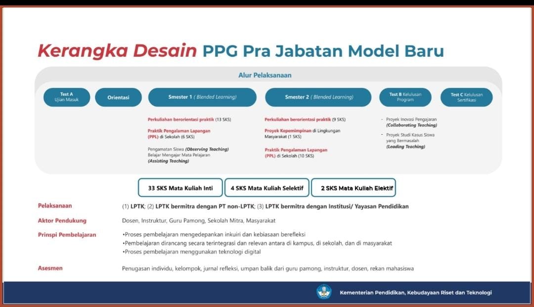 Model Baru Perkuliahan Program Pendidikan Profesi Guru Prajabatan Gelombang 2 Tahun 2022