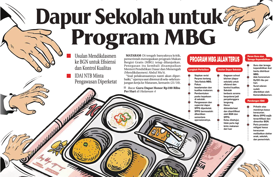 DAPUR SEKOLAH UNTUK PROGRAM MBG