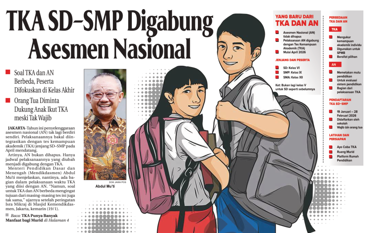 TKA SD-SMP Digabung Asesmen Nasional