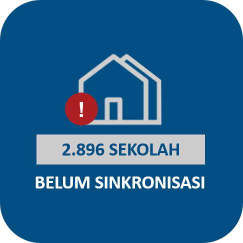 2.896 Sekolah Belum Melakukan Sinkronisasi Dapodik Per Tanggal 28 April 2020