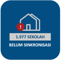 1.977 Sekolah Belum Melakukan Sinkronisasi Dapodik Per Tanggal 06 Mei 2020