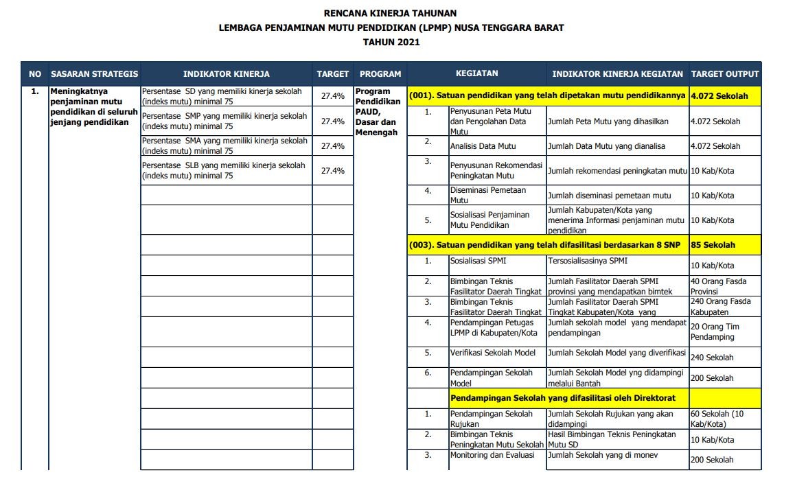 Rencana Kerja Tahunan LPMP NTB Tahun 2021