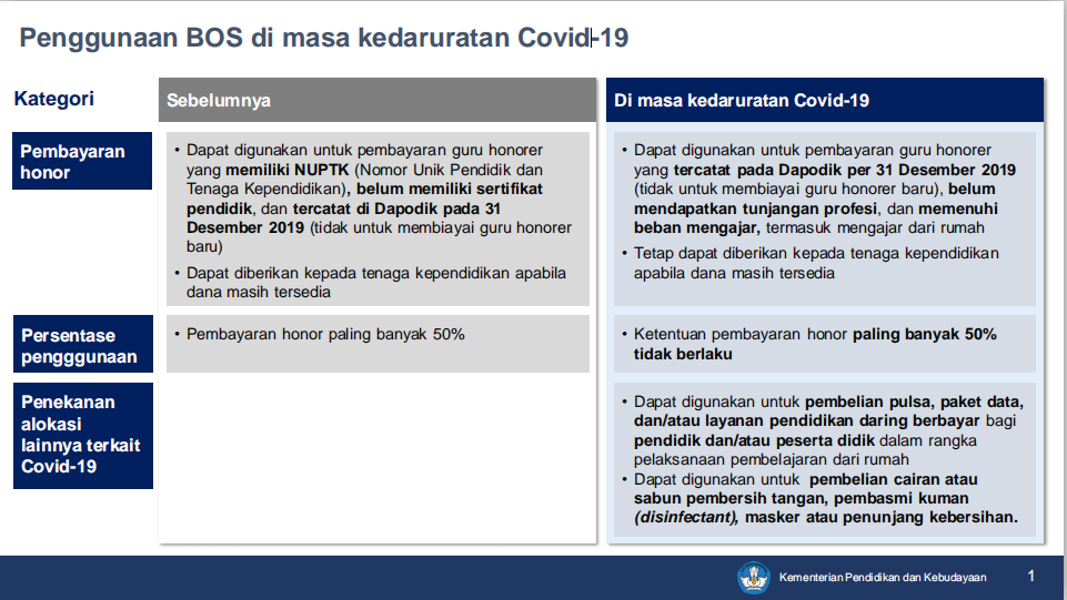 Press Conference BOS BOP Covid-19