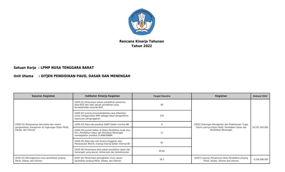 Rencana Kinerja Tahunan LPMP NTB Tahun 2022
